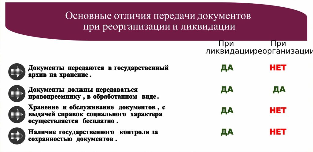 Возможности УКЭП для ликвидации и реорганизации компаний