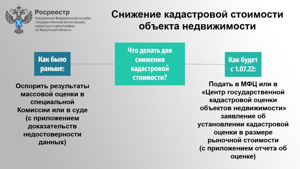Самый эффектиынй способ оспаривания кадастровой стоимости - обращение в суд
